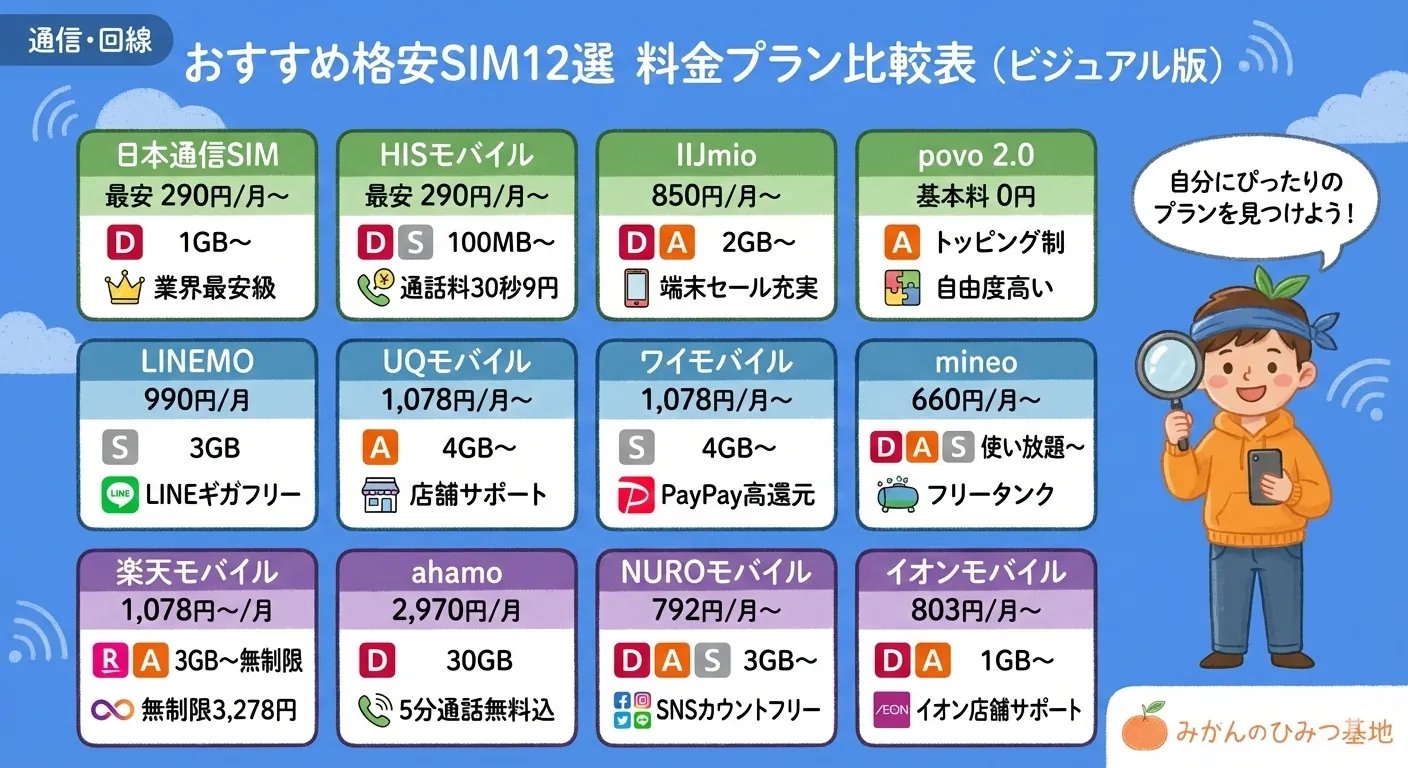 料金プラン比較