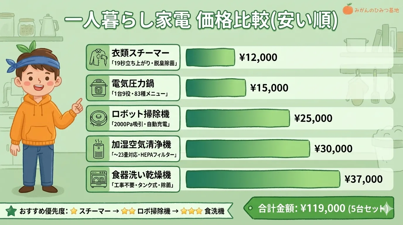 製品比較チャート