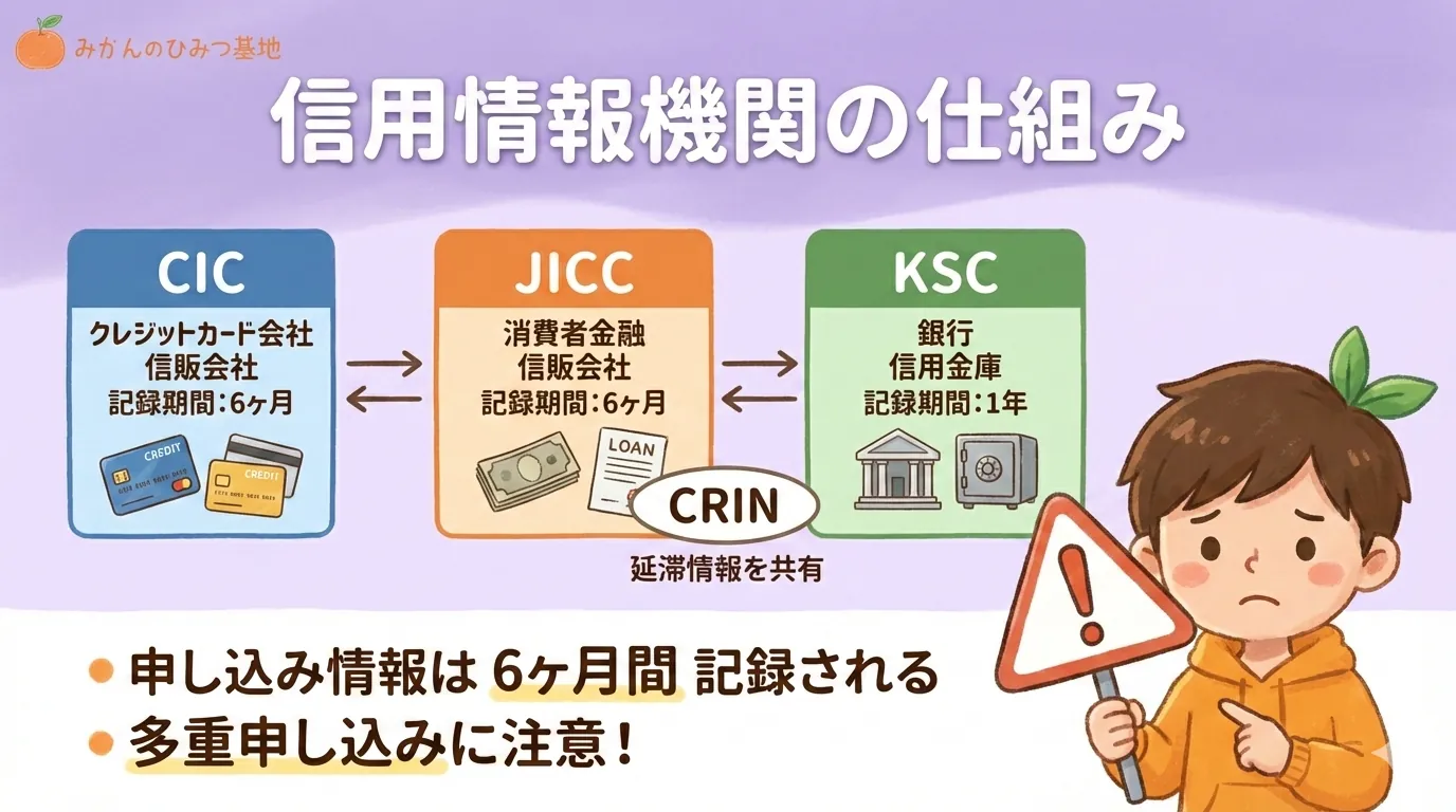 信用情報機関の仕組み