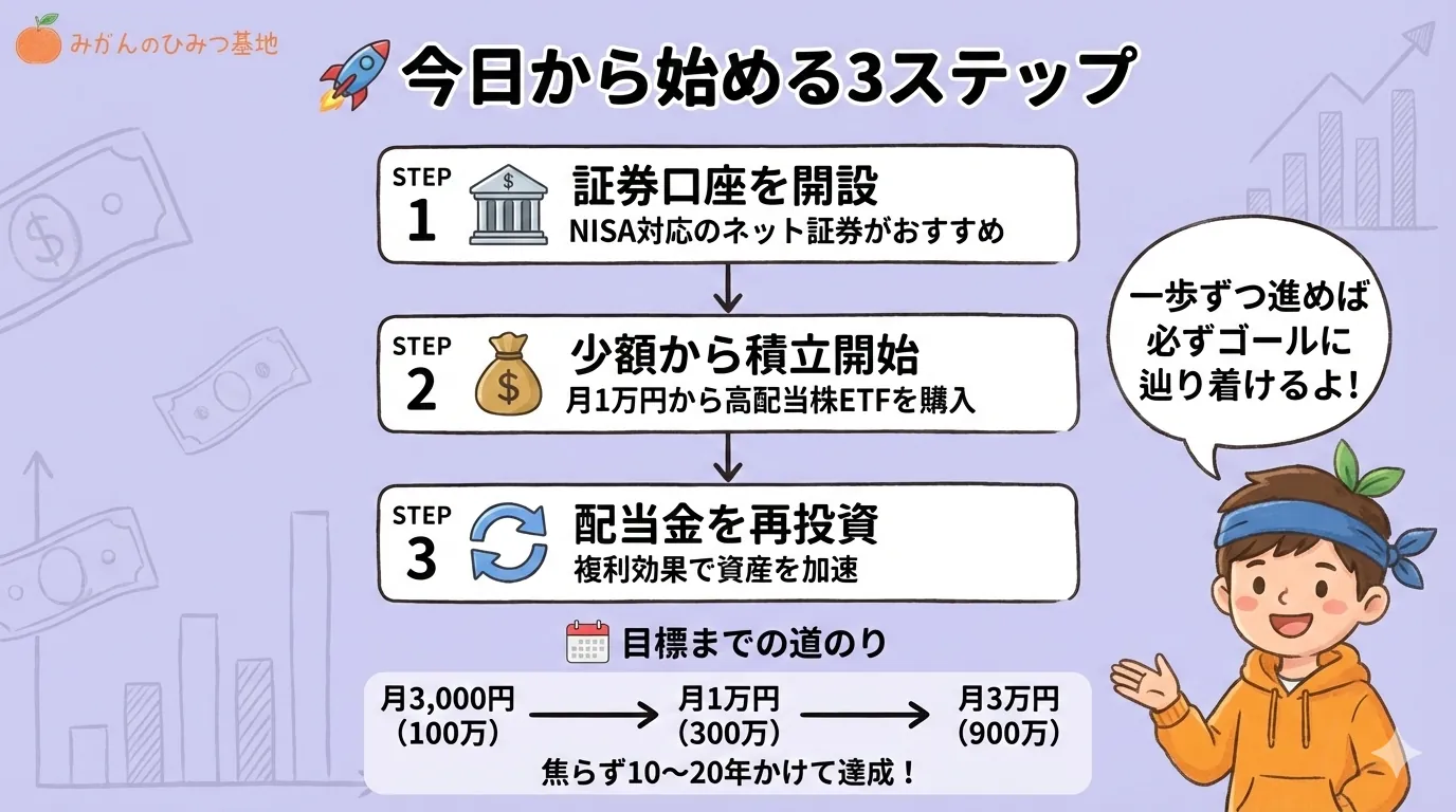 今日から始める3ステップ